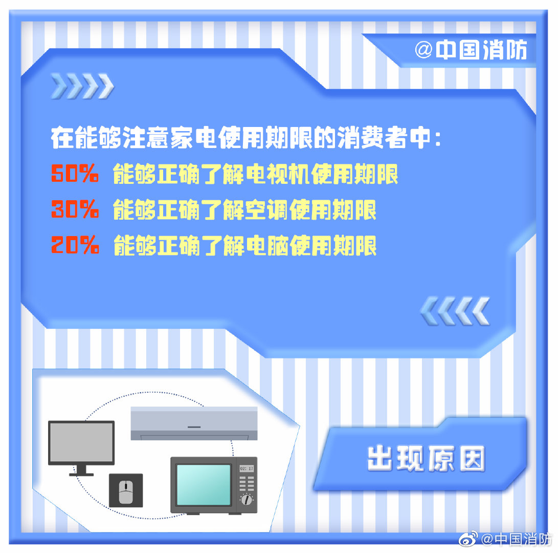 超龄使用有危险！家电也有“退休”年限→