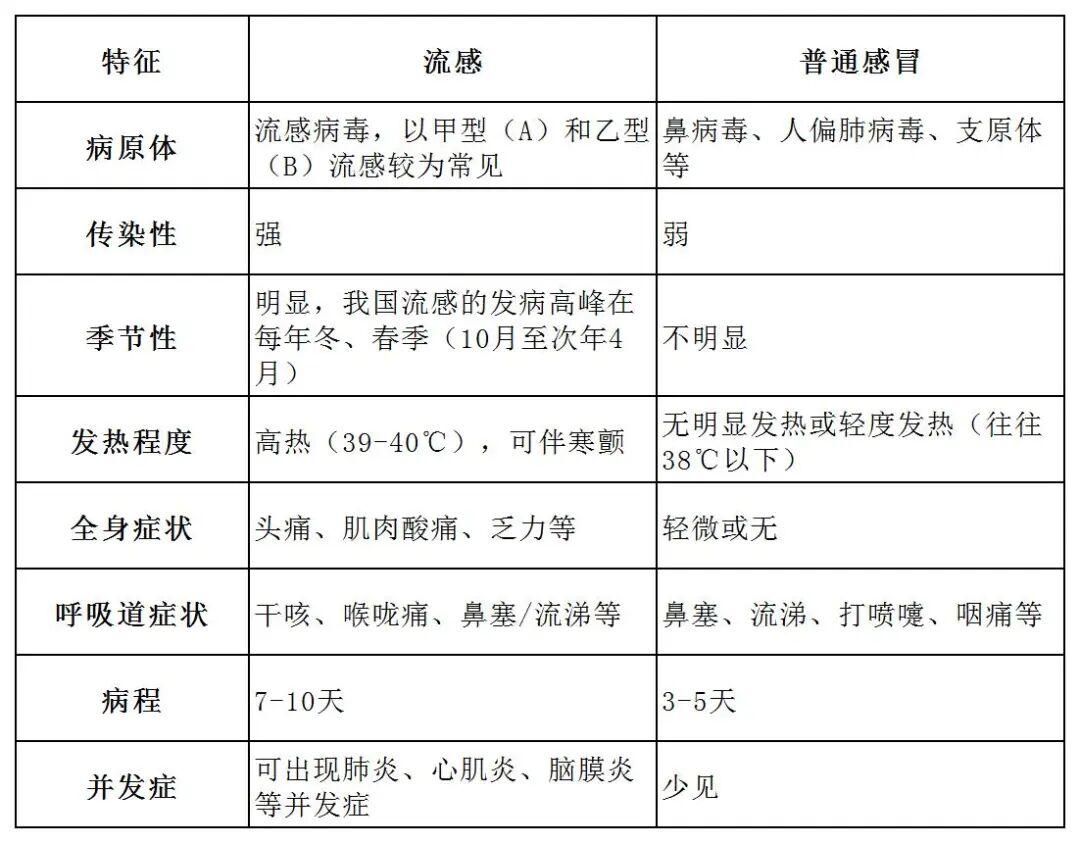 “迎战”流感高发季!打疫苗还来得及吗?独家专访→