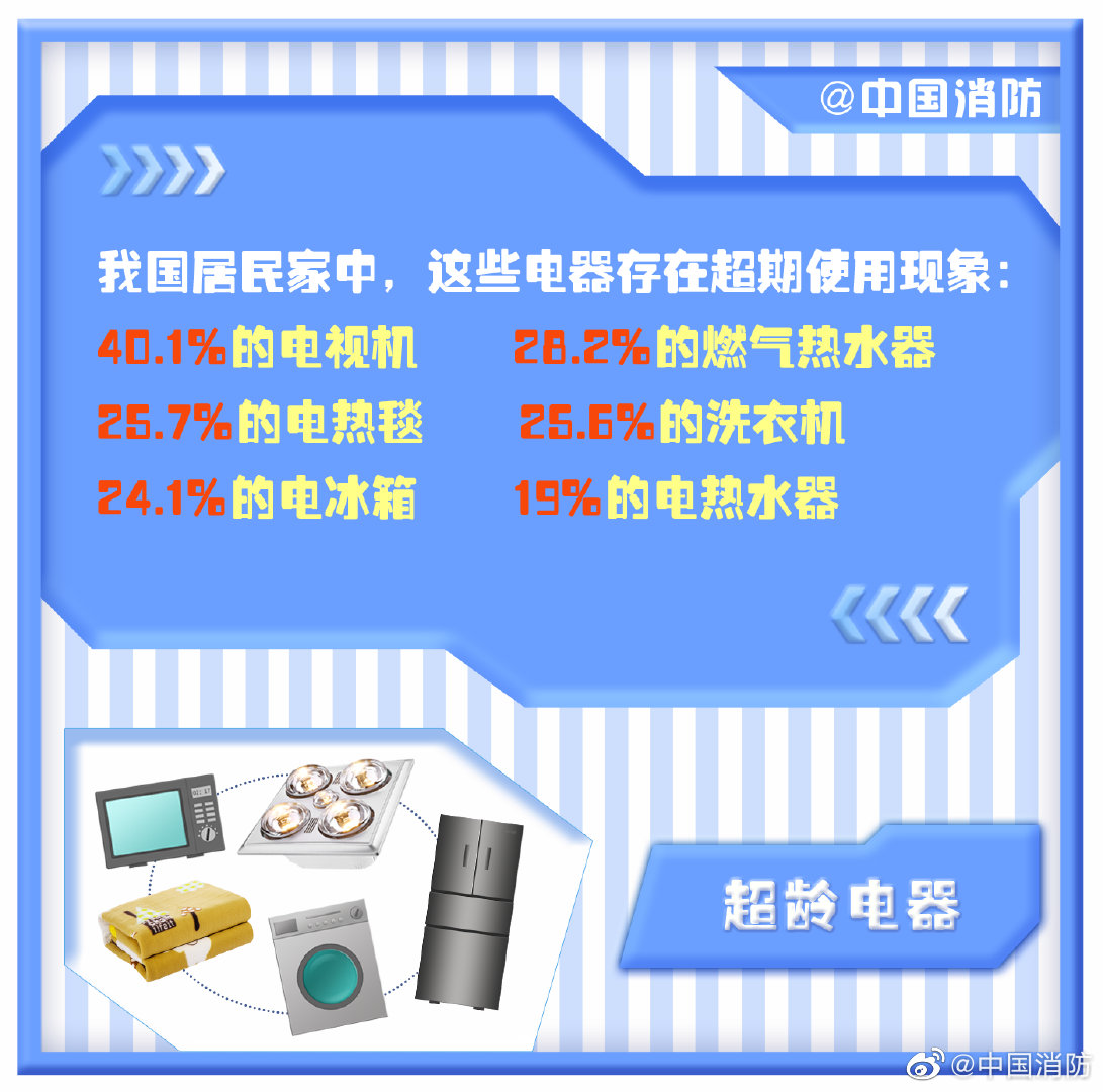 超龄使用有危险！家电也有“退休”年限→