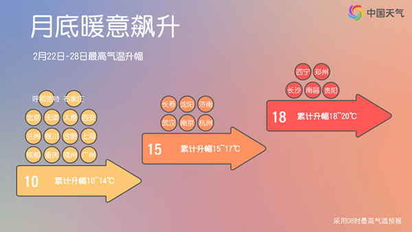 “火箭式”升温，多地将迎来25℃+，可以脱棉袄了吗？
